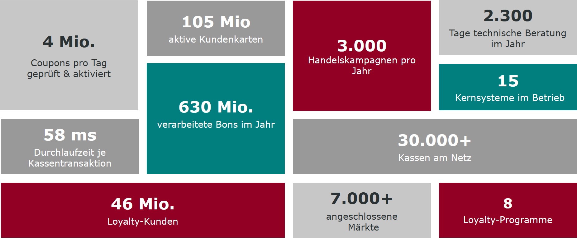 Erfolgsgeschichte: Handel bei Consileon