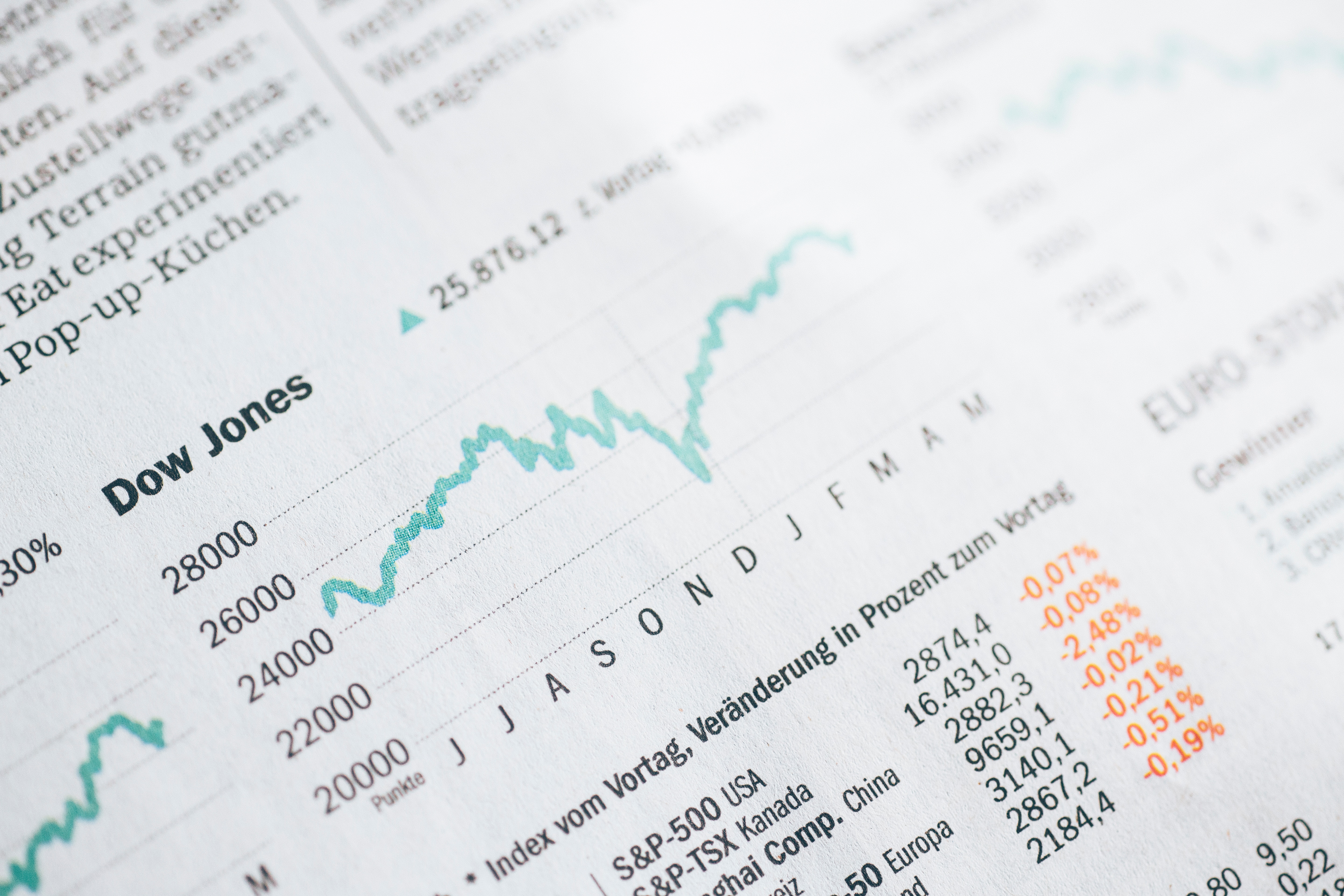 Index Entwicklung vom Dow Jones