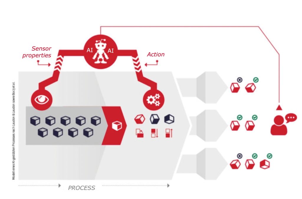 AI in the enterprise: Opportunities and risks