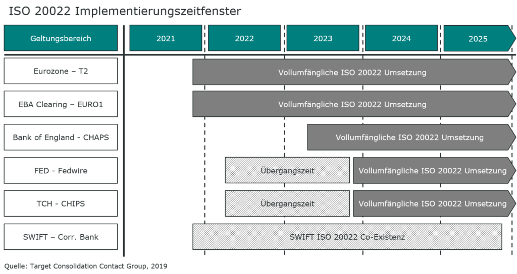 Iso 20022 xml format bank of america Iso 20022 xml format bank of america