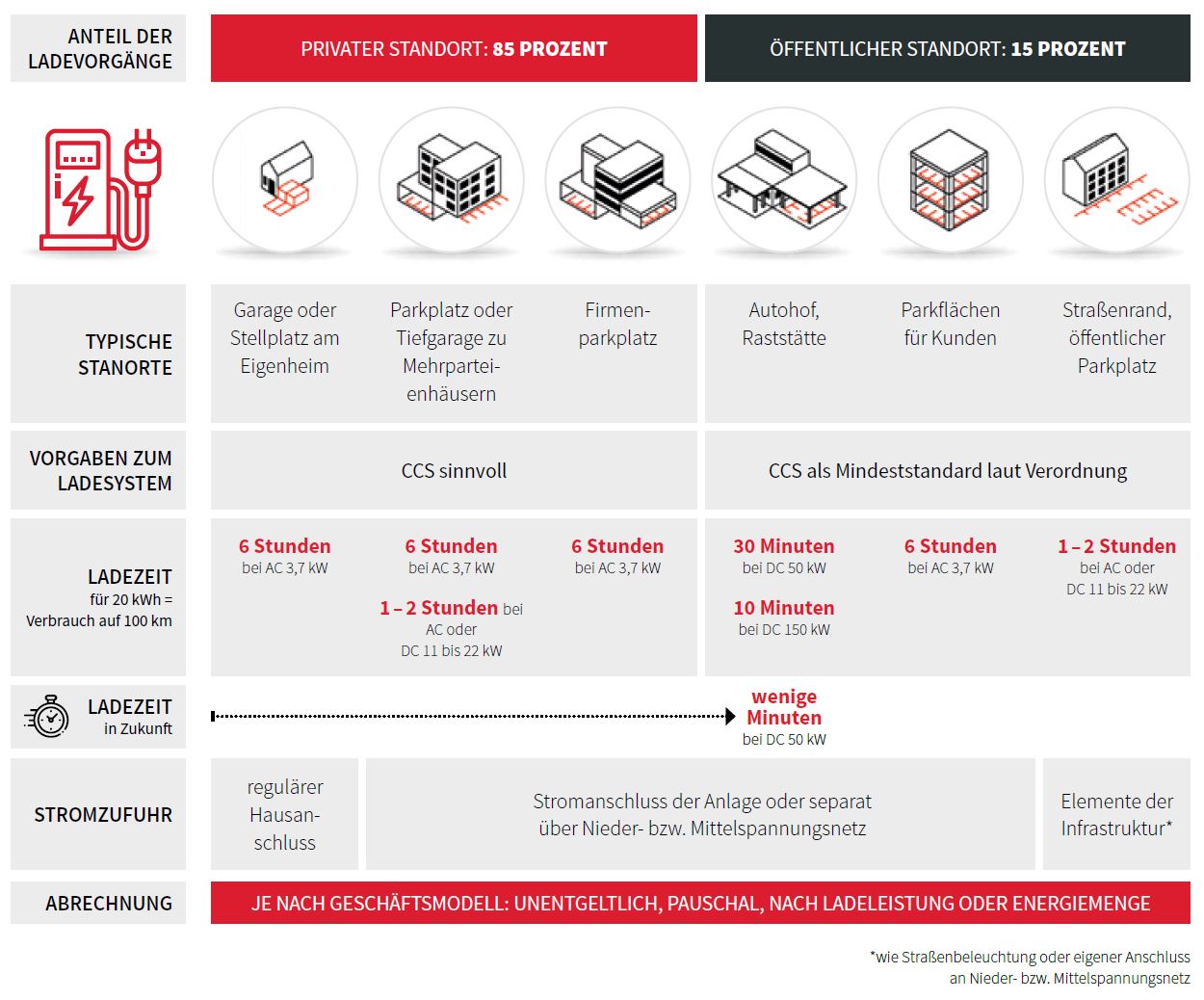 Electricity charging stations in Germany Electromobility Consileon
