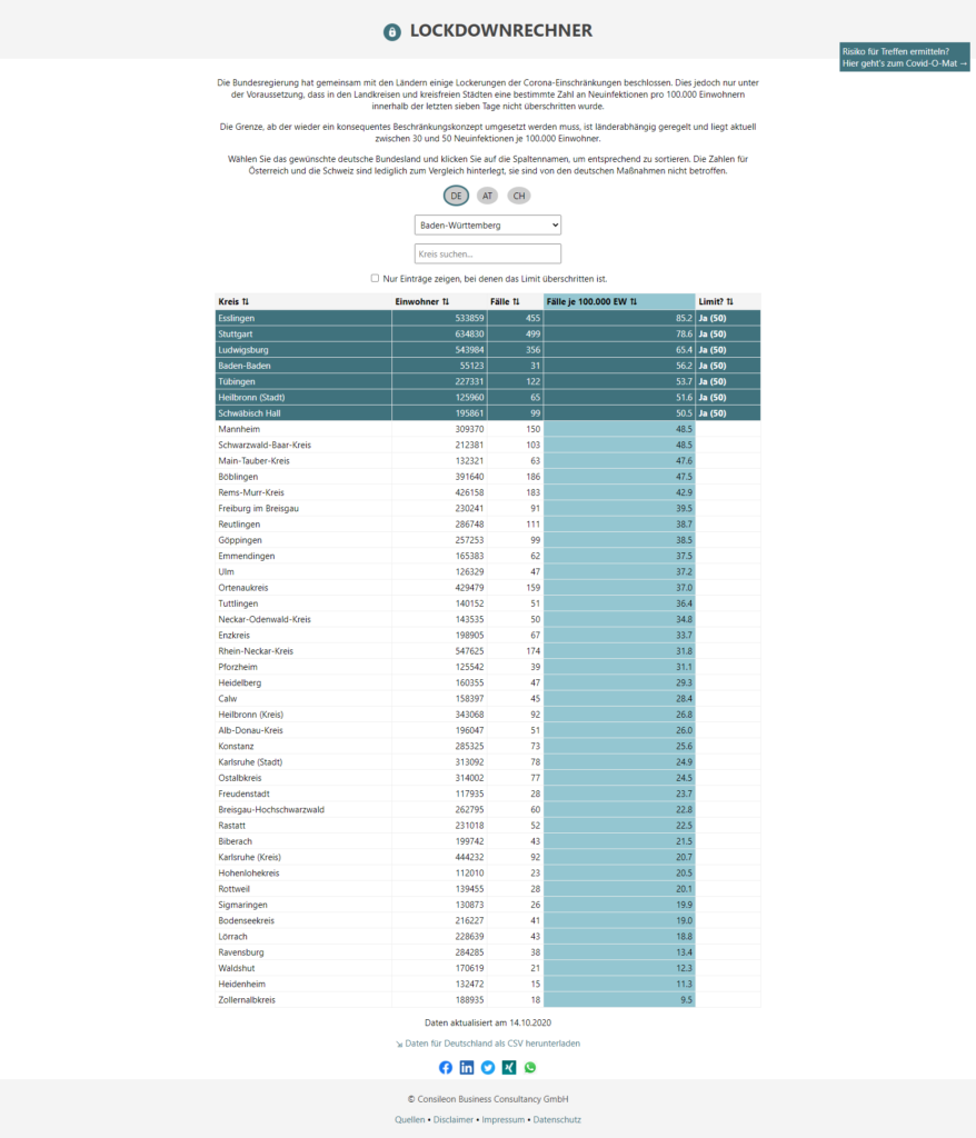 Screenshot von Lockdownrechner