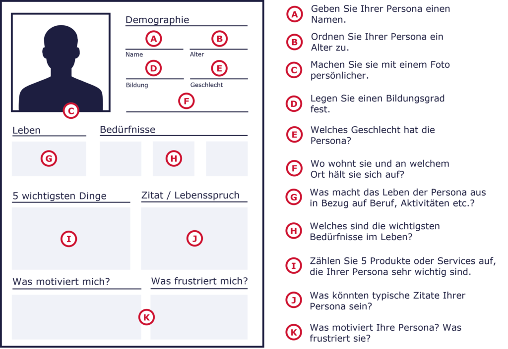 Vorlage zu Entwicklung einer Persona 