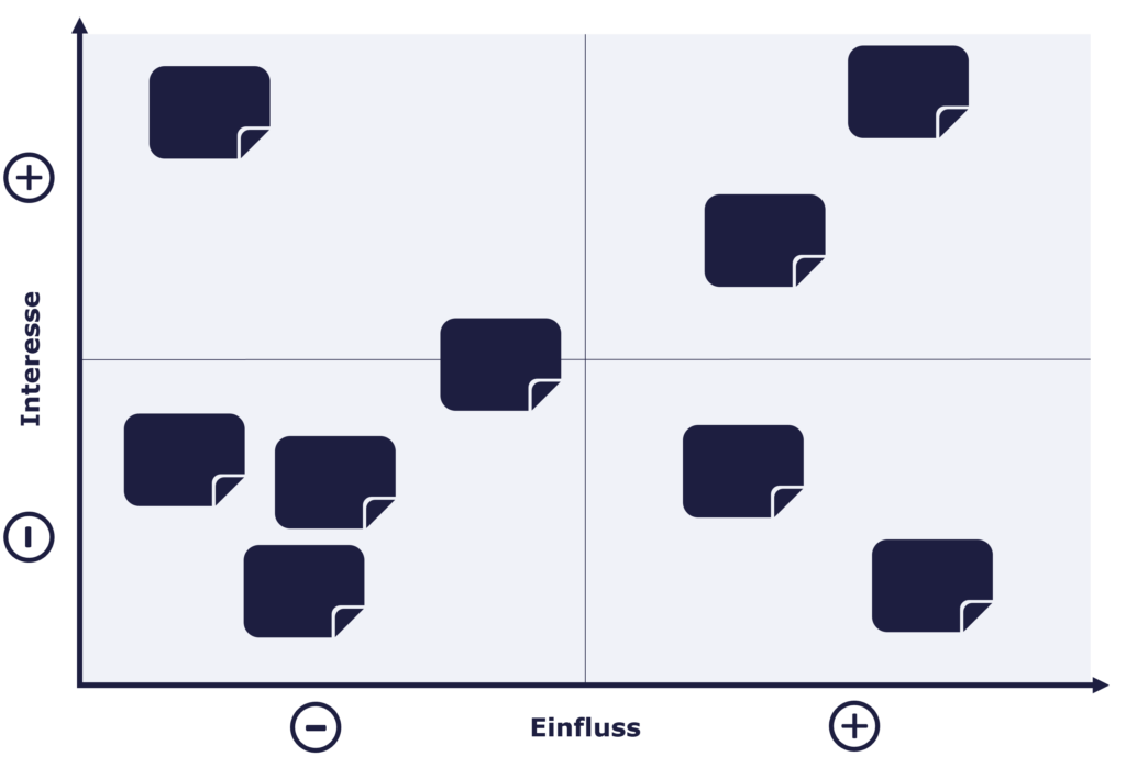 Stakeholder-Matrix 