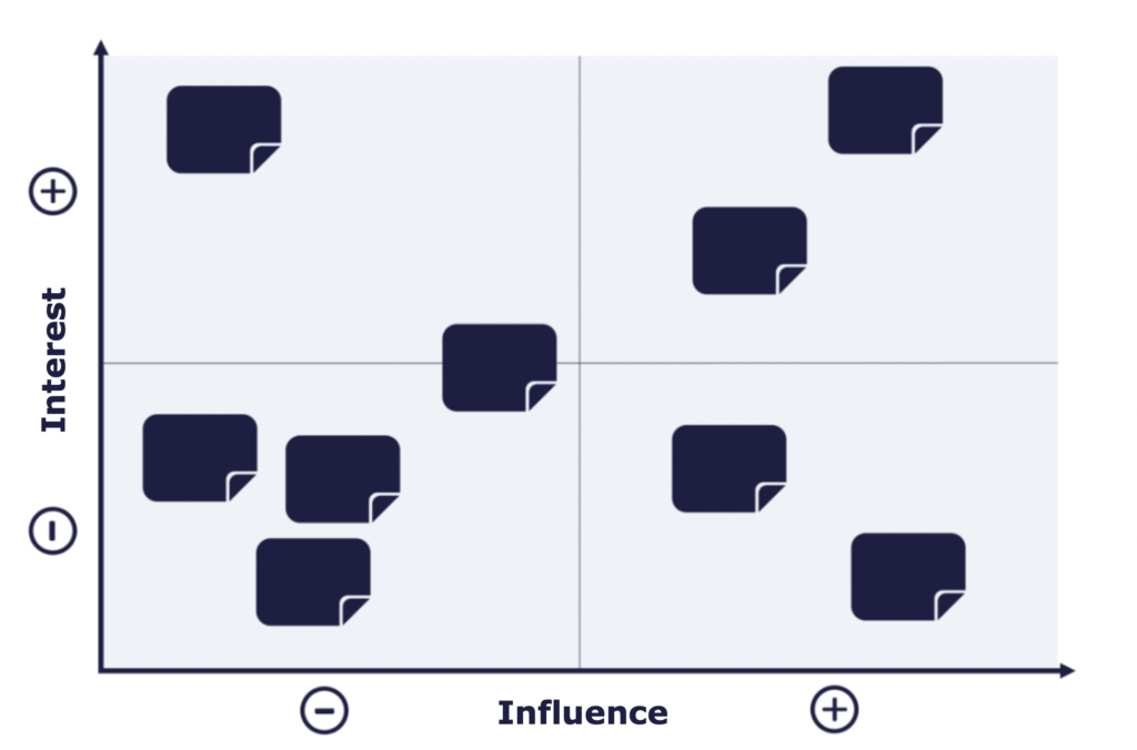 (Fig. 3) Stakeholder matrix 