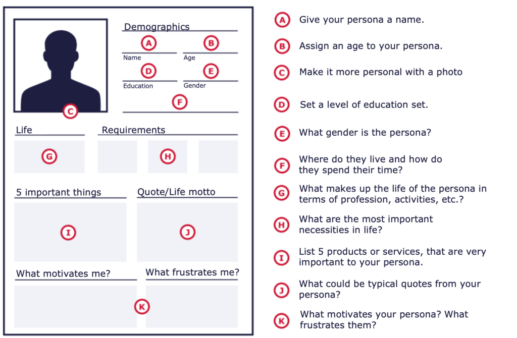 (Figure 2) Template for developing a persona 