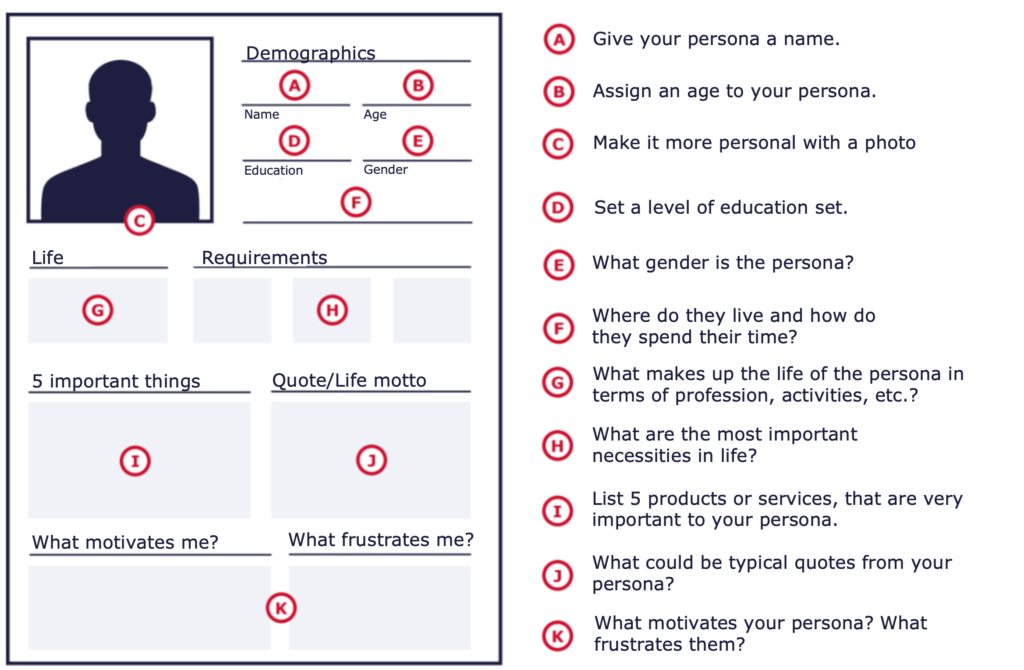  (Figure 2) Template for developing a persona  