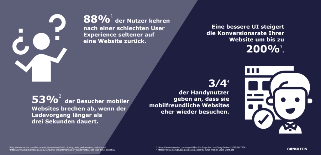 Statistiken zur Bedeutung der User Experience (UX) für Nutzer verschiedener Medien