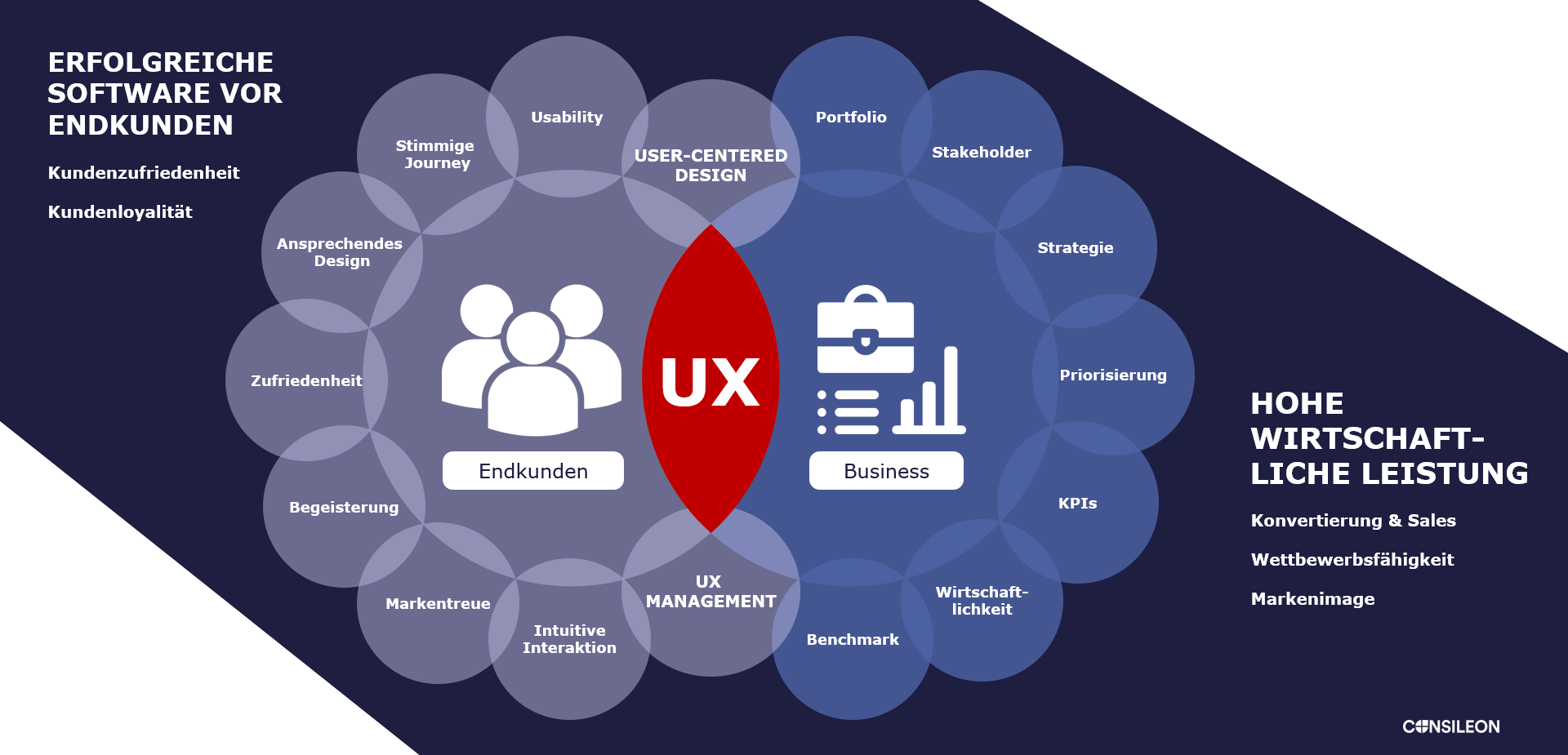 Wie bewerten Kunden gute Software und welche Rolle spielt dabei die User Experience oder UX