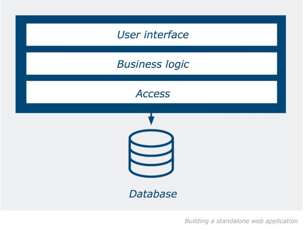 Intranet portal