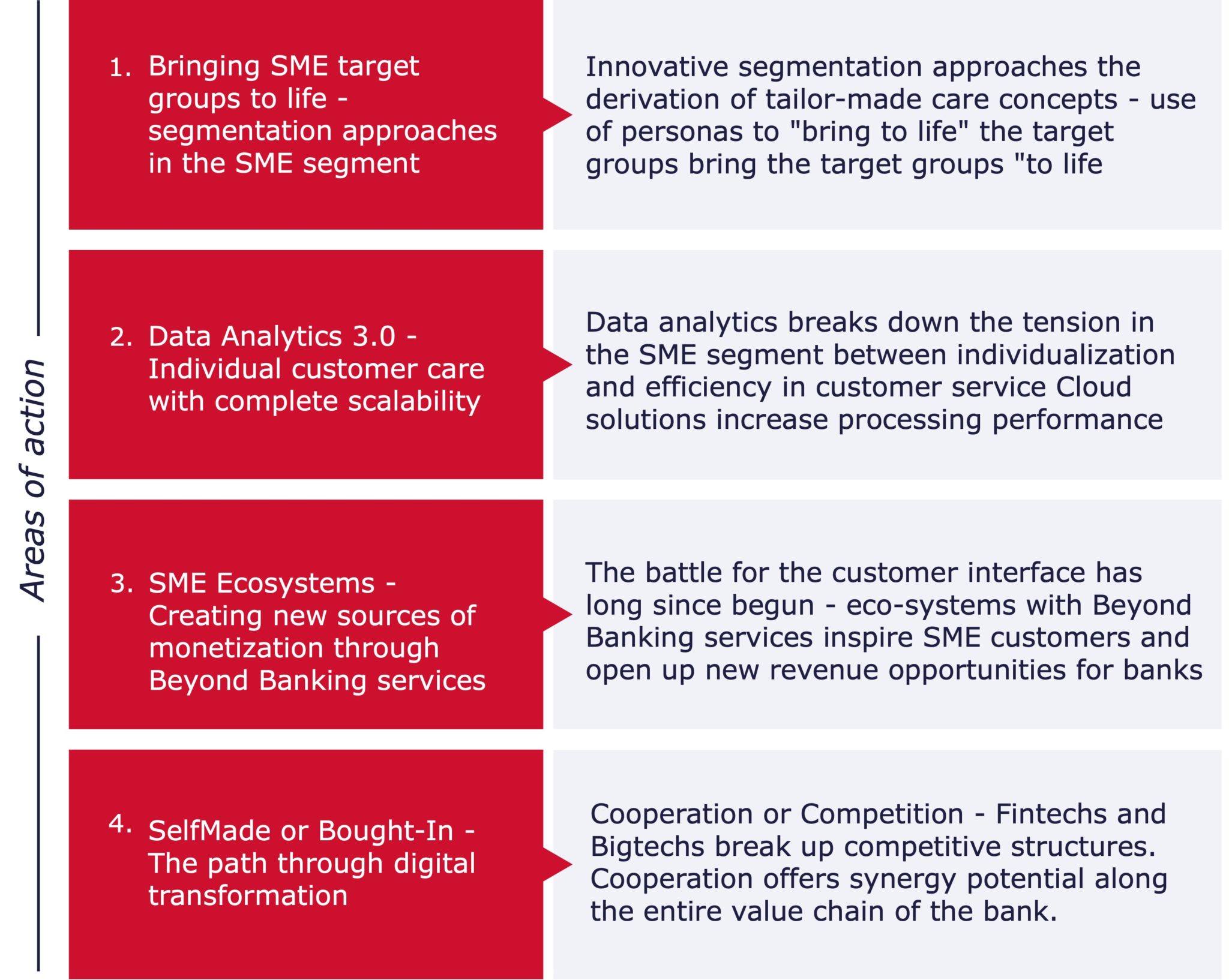 2025 Future SME Banking Consileon