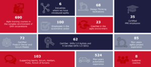 Operational Excellence Grafik englisch