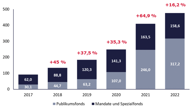 ESG_Anlageberatung